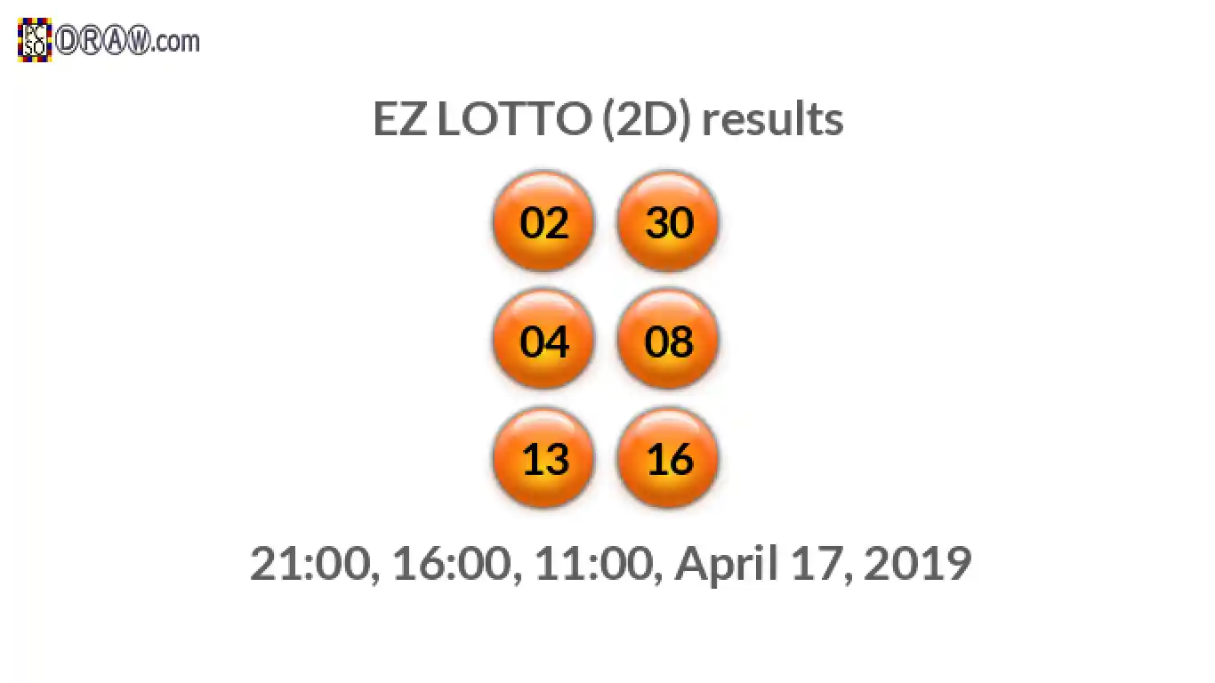 Rendered lottery balls representing EZ LOTTO (2D) results on April 17, 2019