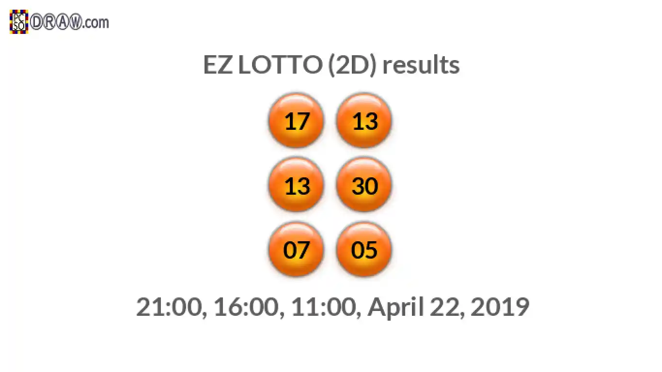 Rendered lottery balls representing EZ LOTTO (2D) results on April 22, 2019