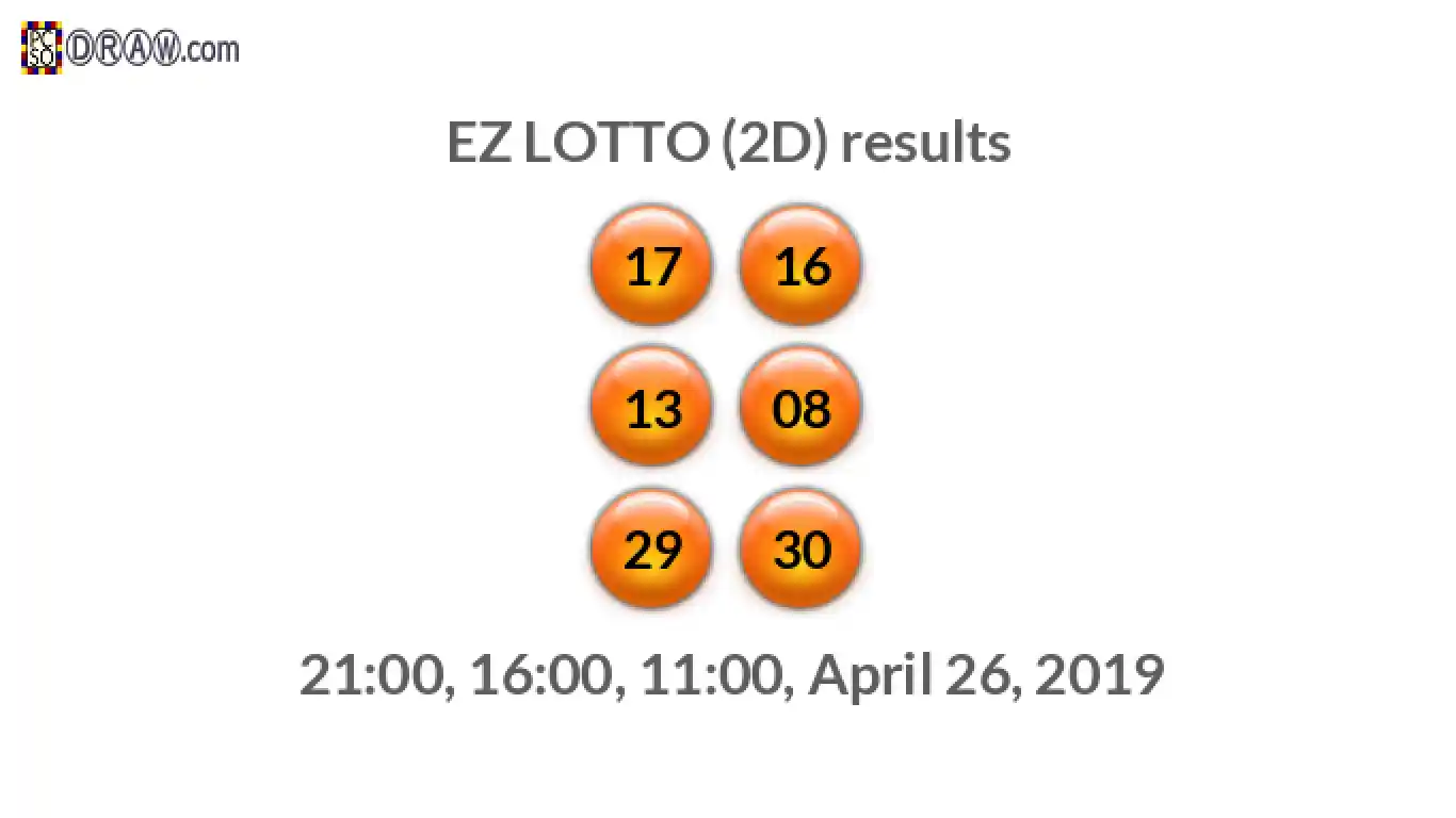 Rendered lottery balls representing EZ LOTTO (2D) results on April 26, 2019