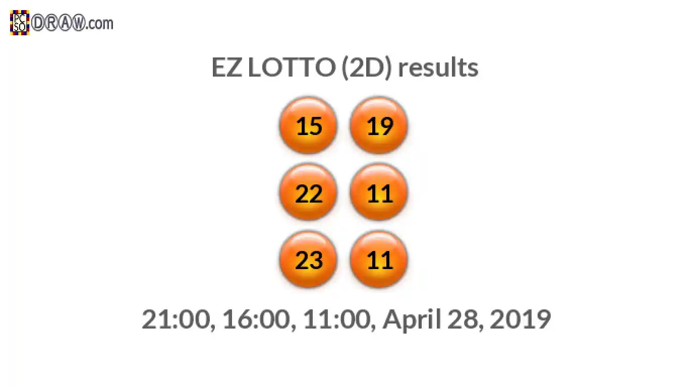 Rendered lottery balls representing EZ LOTTO (2D) results on April 28, 2019