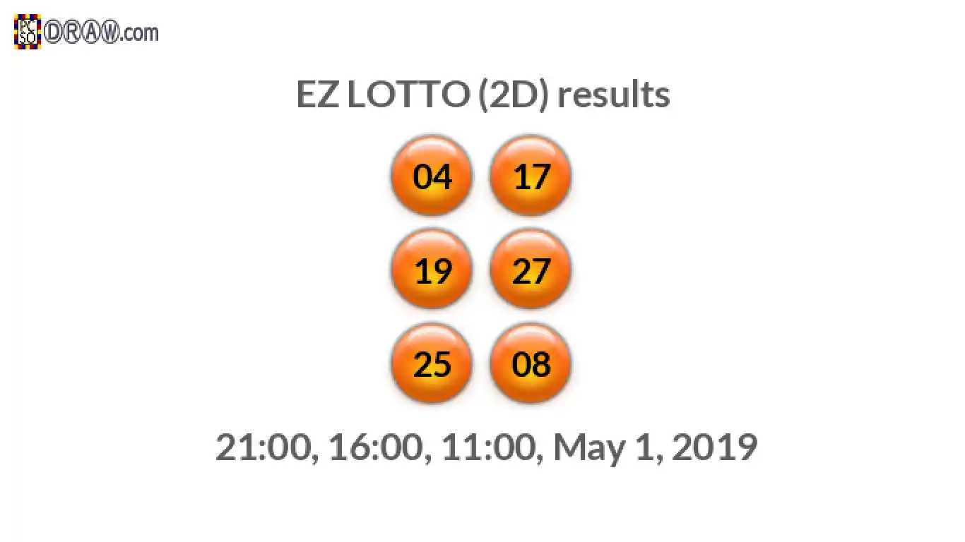 Rendered lottery balls representing EZ LOTTO (2D) results on May 1, 2019