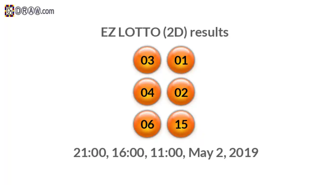 Rendered lottery balls representing EZ LOTTO (2D) results on May 2, 2019