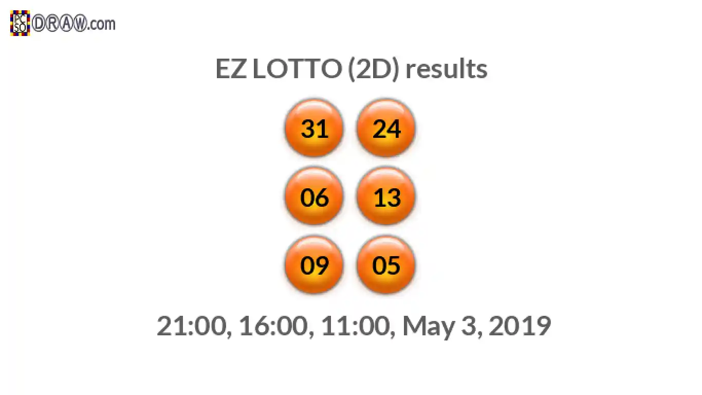 Rendered lottery balls representing EZ LOTTO (2D) results on May 3, 2019