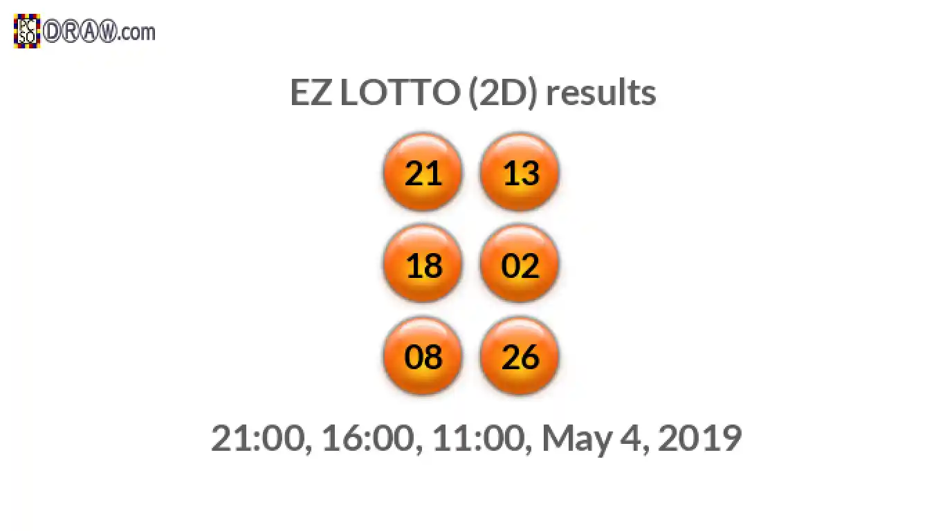 Rendered lottery balls representing EZ LOTTO (2D) results on May 4, 2019