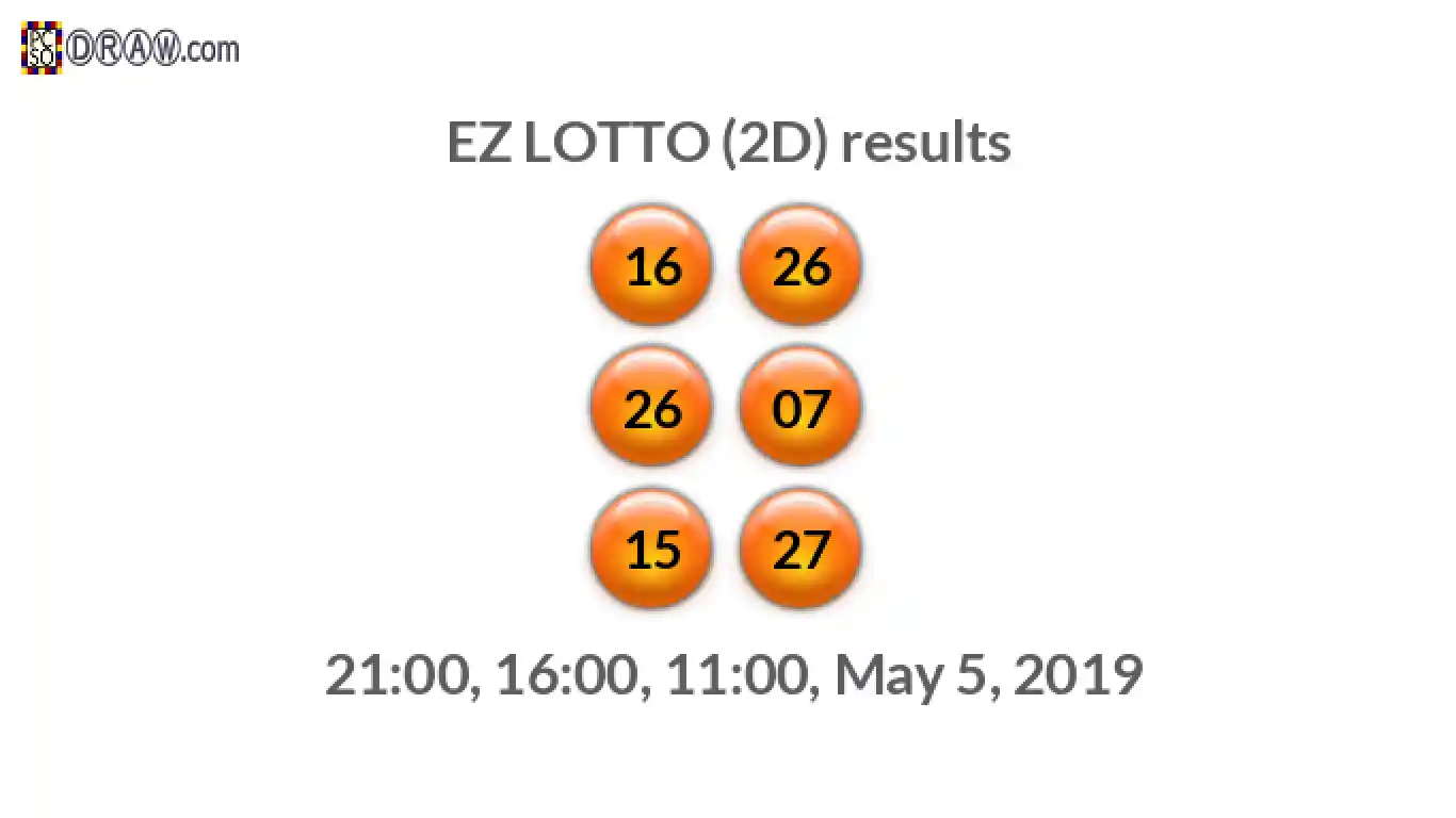 Rendered lottery balls representing EZ LOTTO (2D) results on May 5, 2019
