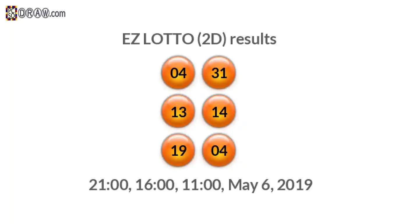 Rendered lottery balls representing EZ LOTTO (2D) results on May 6, 2019