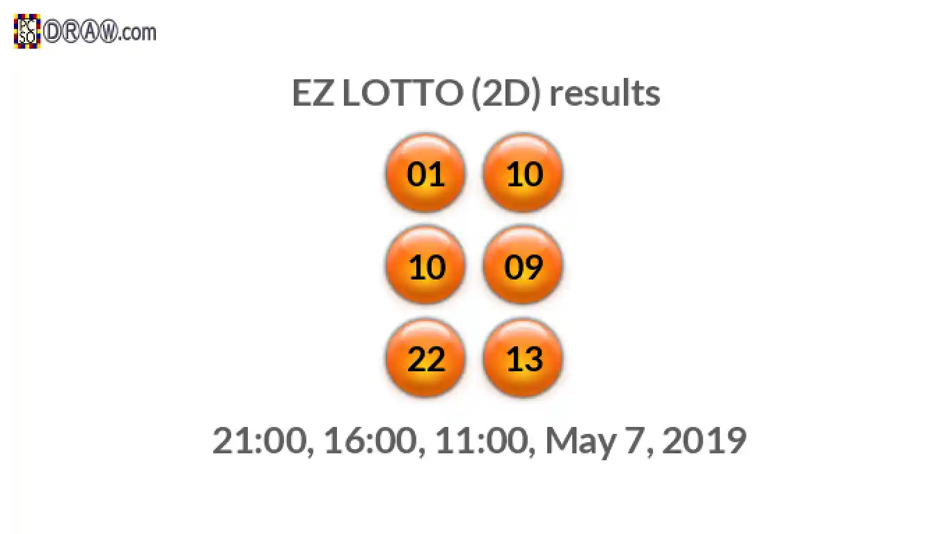 Rendered lottery balls representing EZ LOTTO (2D) results on May 7, 2019