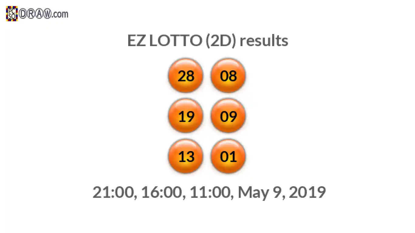 Rendered lottery balls representing EZ LOTTO (2D) results on May 9, 2019