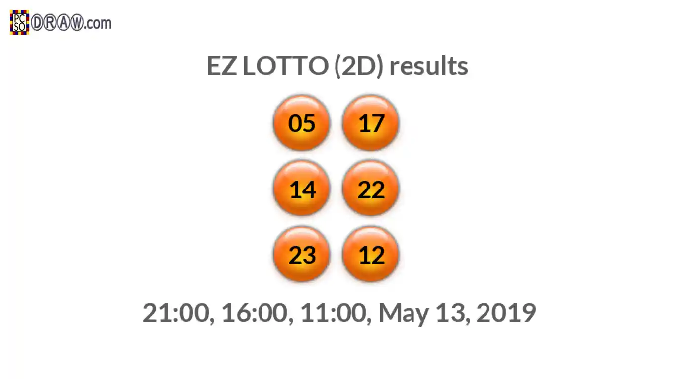 Rendered lottery balls representing EZ LOTTO (2D) results on May 13, 2019