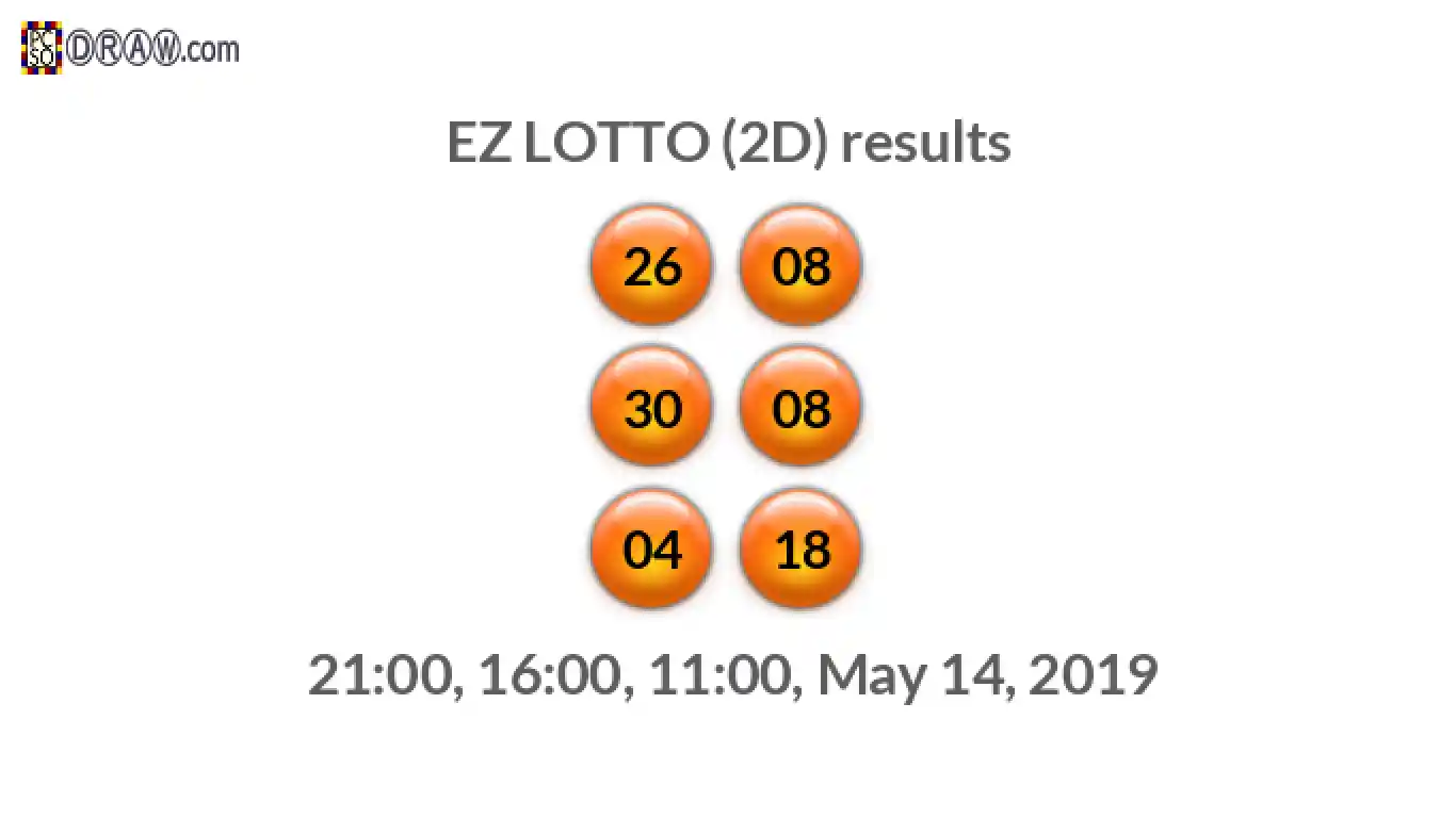 Rendered lottery balls representing EZ LOTTO (2D) results on May 14, 2019