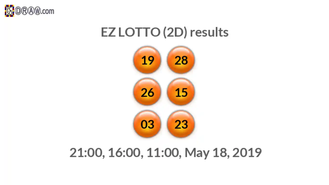 Rendered lottery balls representing EZ LOTTO (2D) results on May 18, 2019