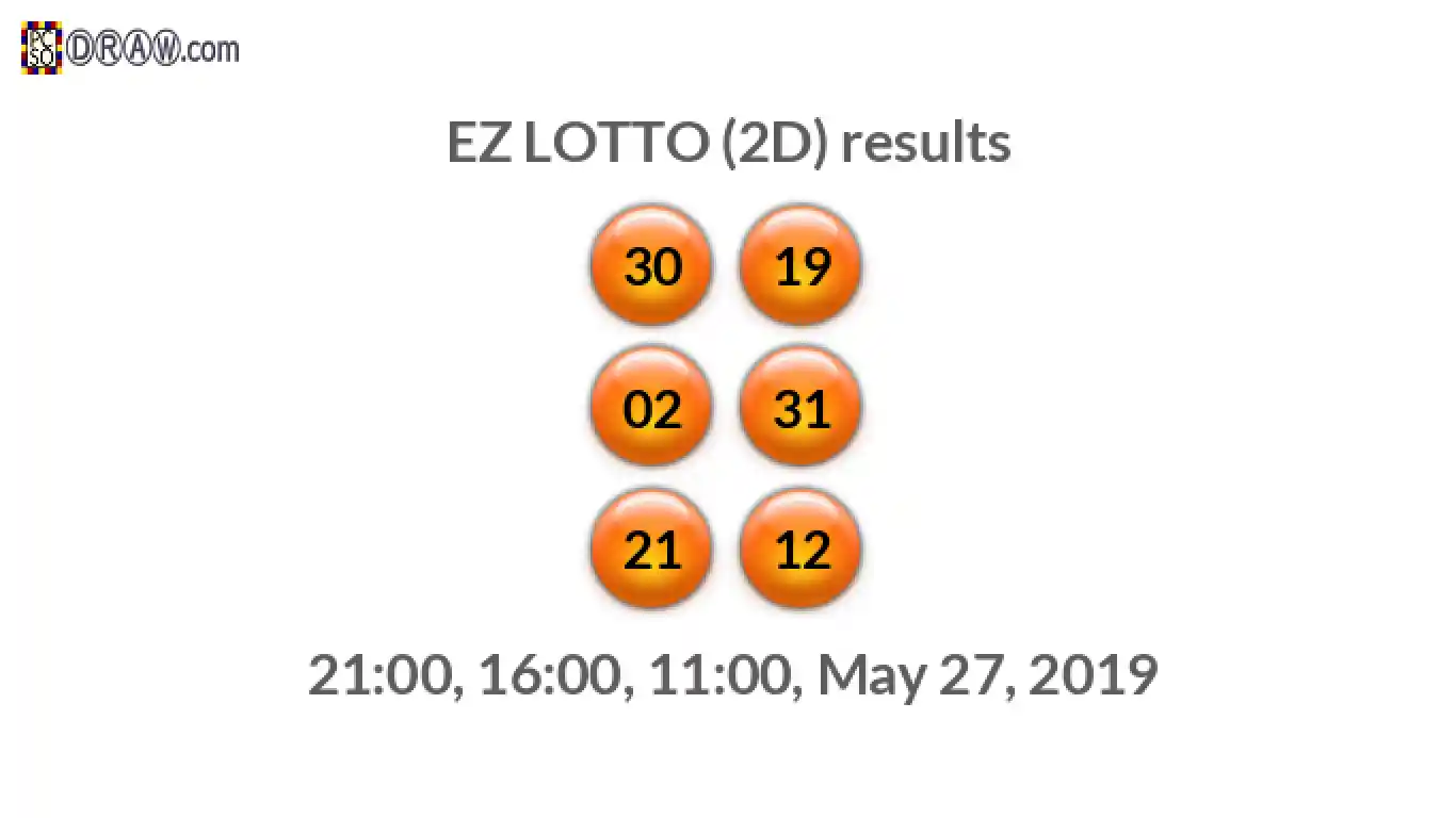 Rendered lottery balls representing EZ LOTTO (2D) results on May 27, 2019