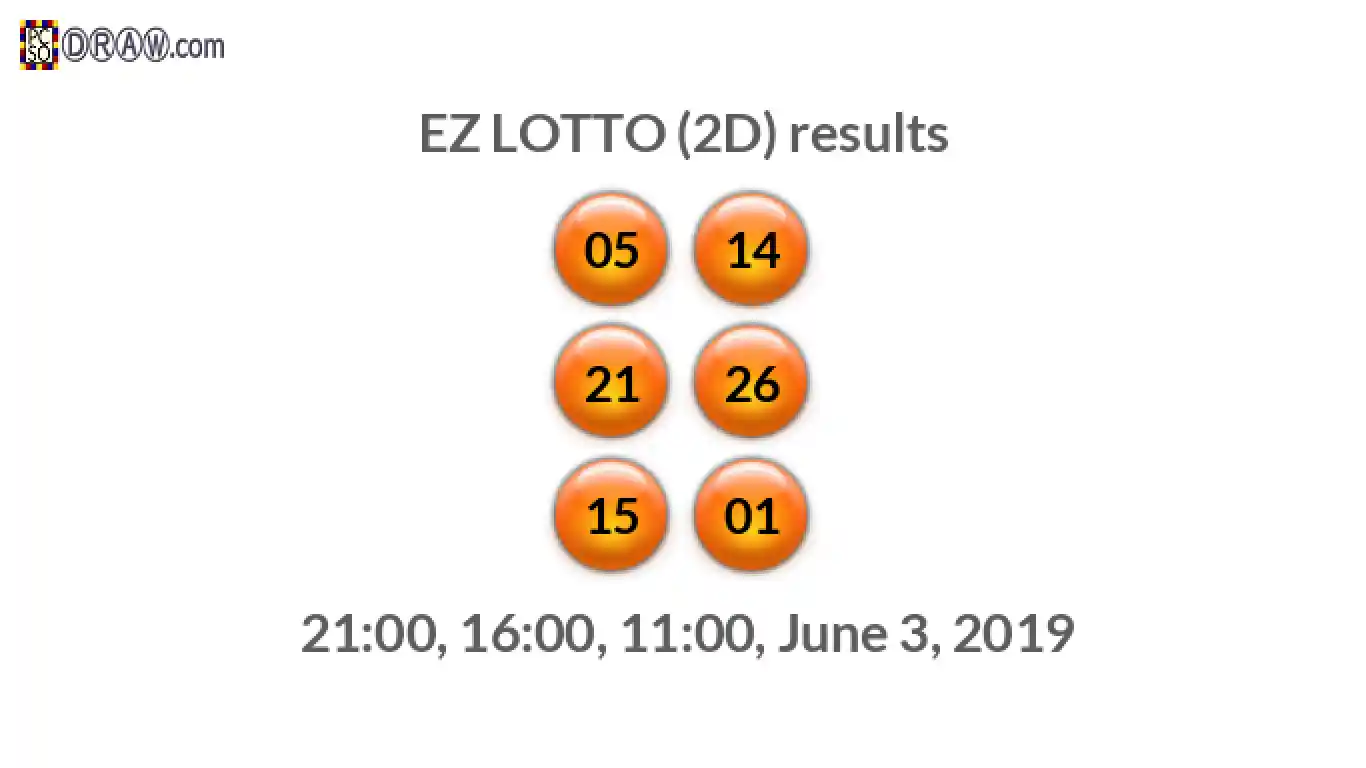 Rendered lottery balls representing EZ LOTTO (2D) results on June 3, 2019