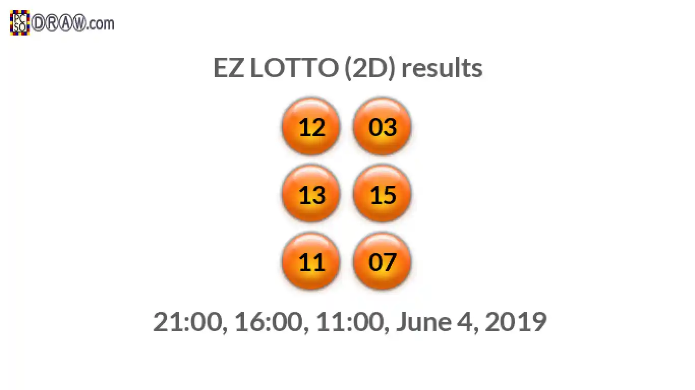 Rendered lottery balls representing EZ LOTTO (2D) results on June 4, 2019