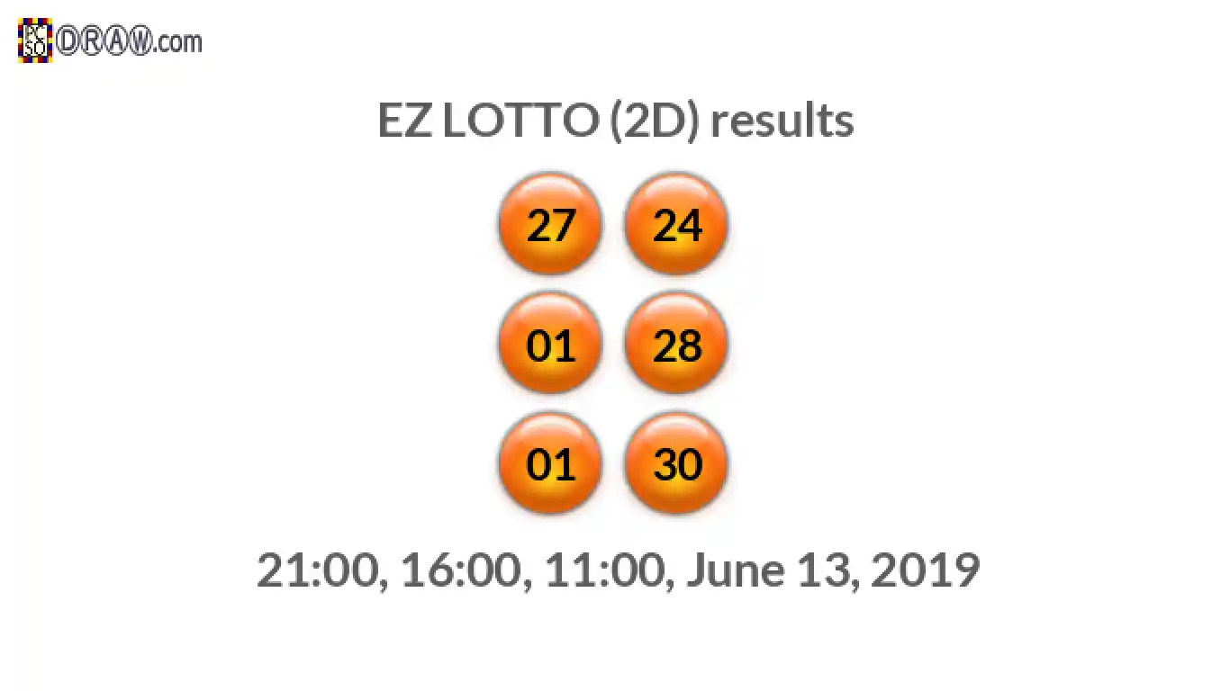Rendered lottery balls representing EZ LOTTO (2D) results on June 13, 2019