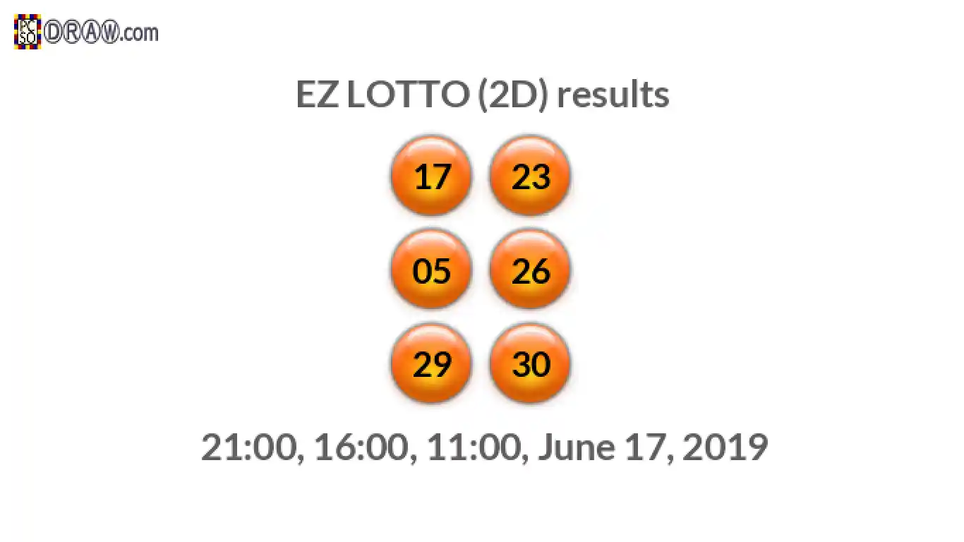 Rendered lottery balls representing EZ LOTTO (2D) results on June 17, 2019