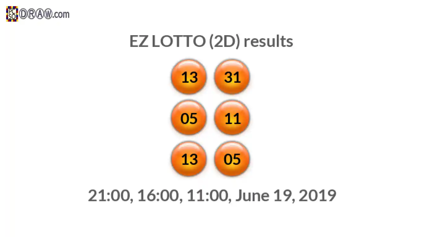 Rendered lottery balls representing EZ LOTTO (2D) results on June 19, 2019