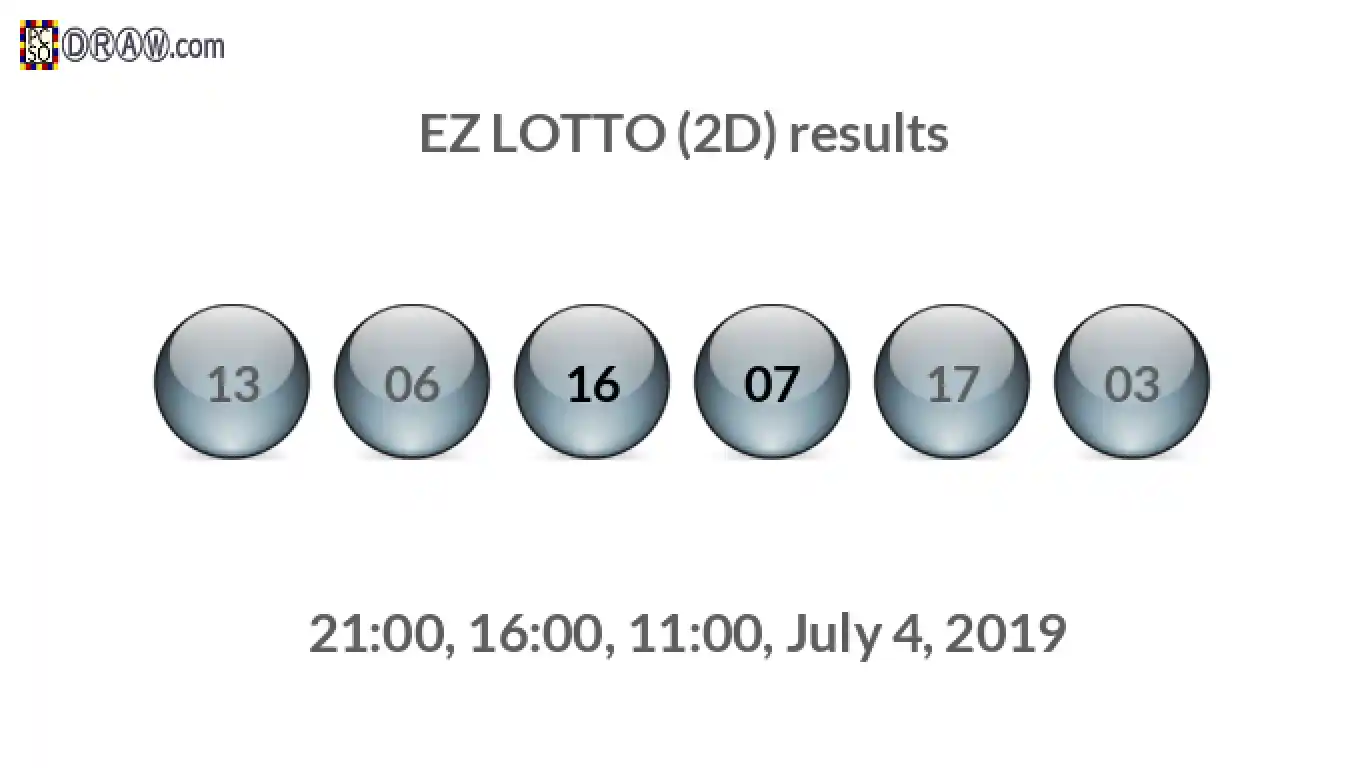Rendered lottery balls representing EZ LOTTO (2D) results on July 4, 2019