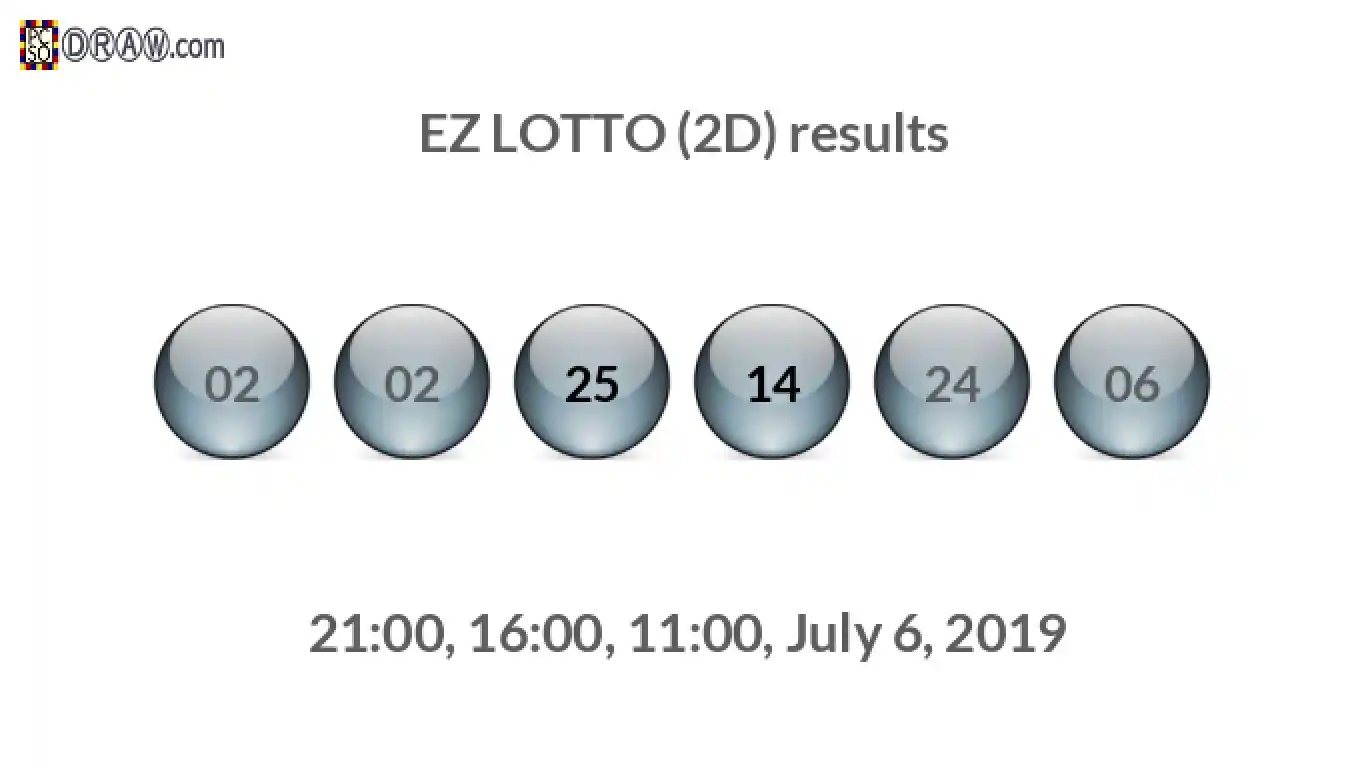 Rendered lottery balls representing EZ LOTTO (2D) results on July 6, 2019