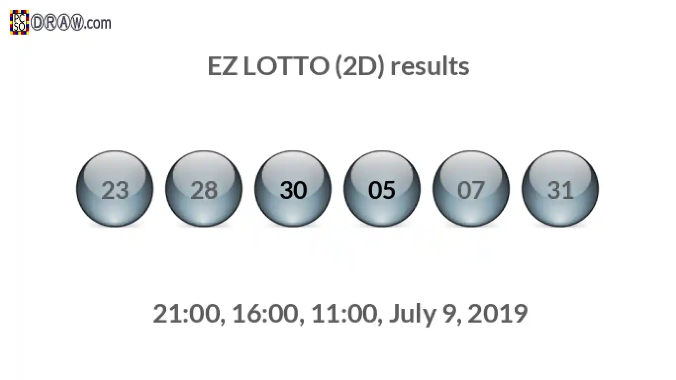 Rendered lottery balls representing EZ LOTTO (2D) results on July 9, 2019