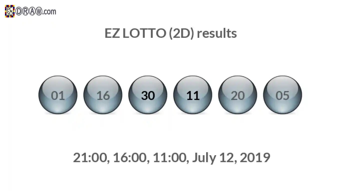 Rendered lottery balls representing EZ LOTTO (2D) results on July 12, 2019