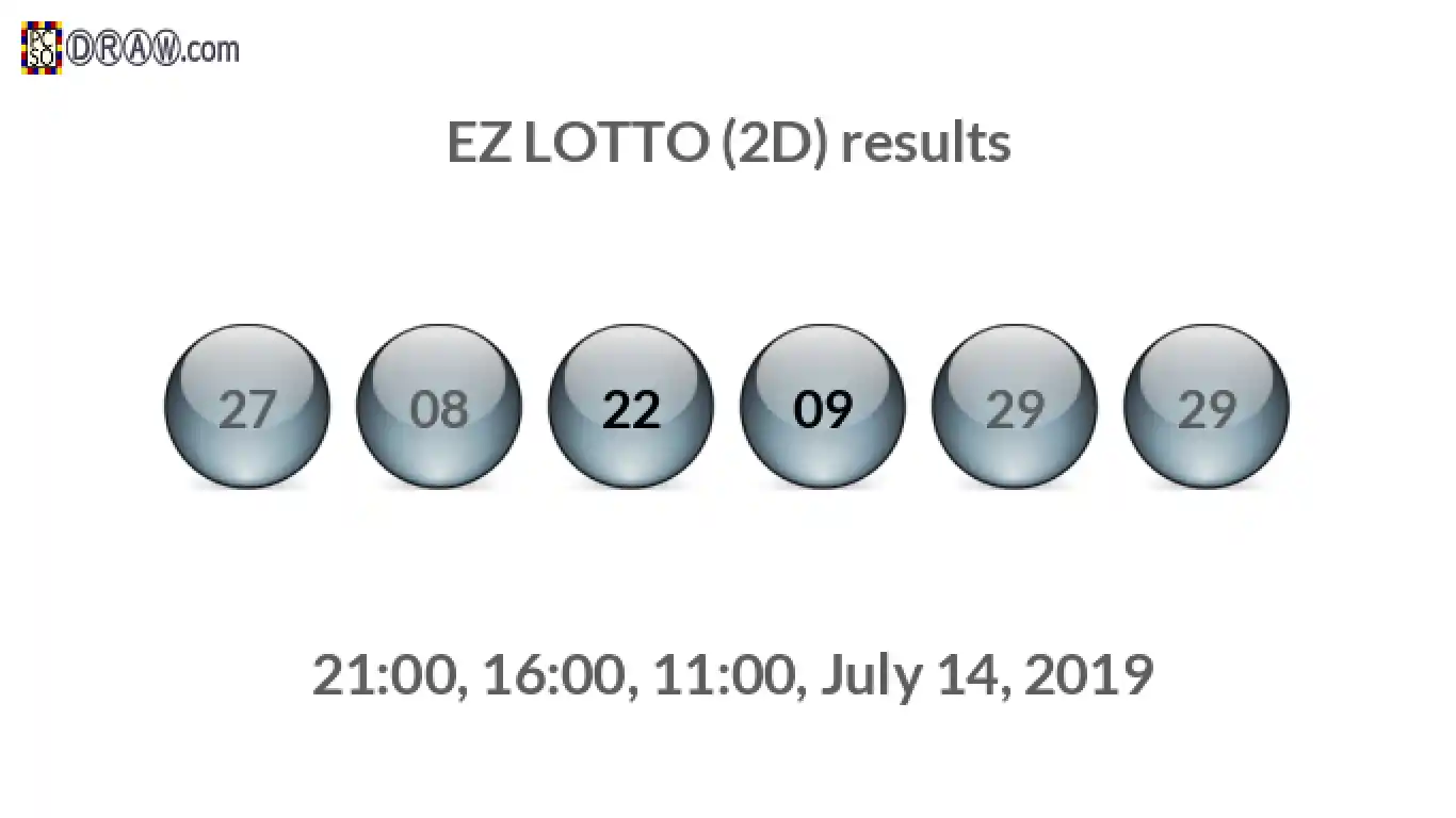 Rendered lottery balls representing EZ LOTTO (2D) results on July 14, 2019