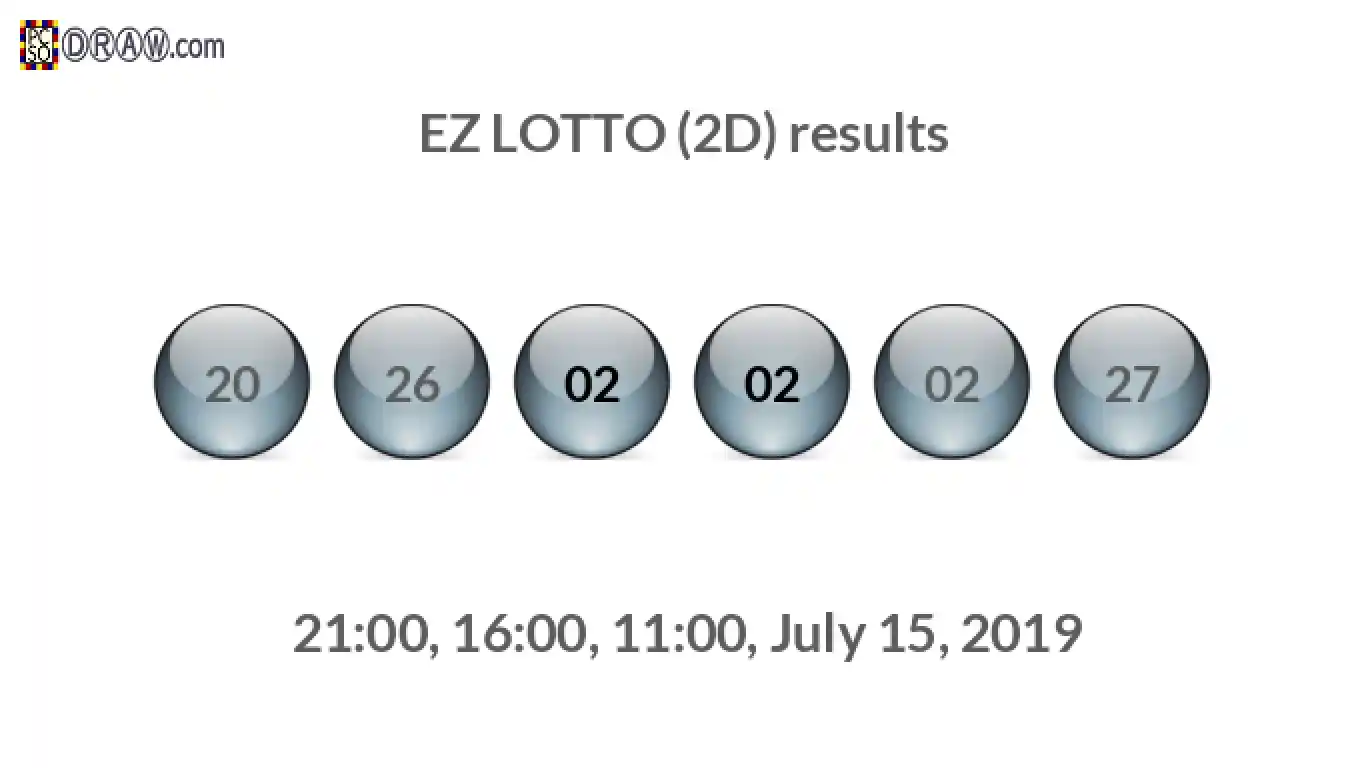 Rendered lottery balls representing EZ LOTTO (2D) results on July 15, 2019