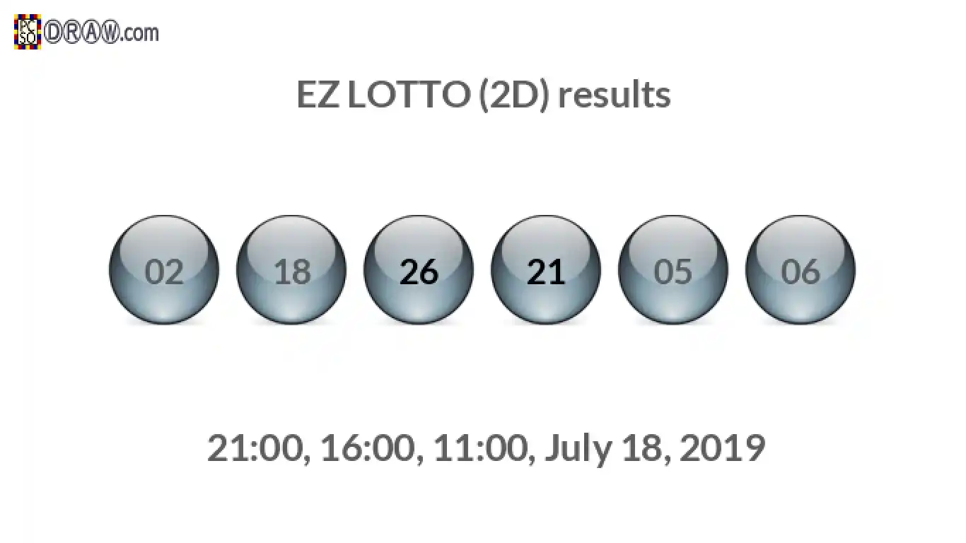 Rendered lottery balls representing EZ LOTTO (2D) results on July 18, 2019