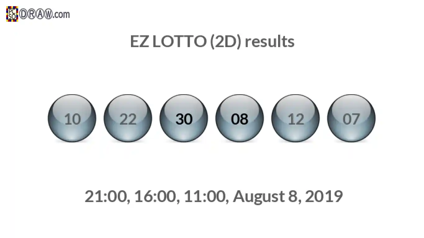 Rendered lottery balls representing EZ LOTTO (2D) results on August 8, 2019