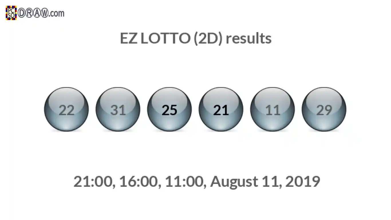 Rendered lottery balls representing EZ LOTTO (2D) results on August 11, 2019
