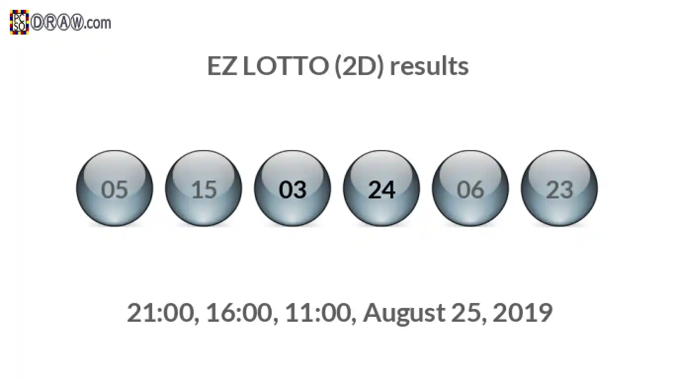 Rendered lottery balls representing EZ LOTTO (2D) results on August 25, 2019