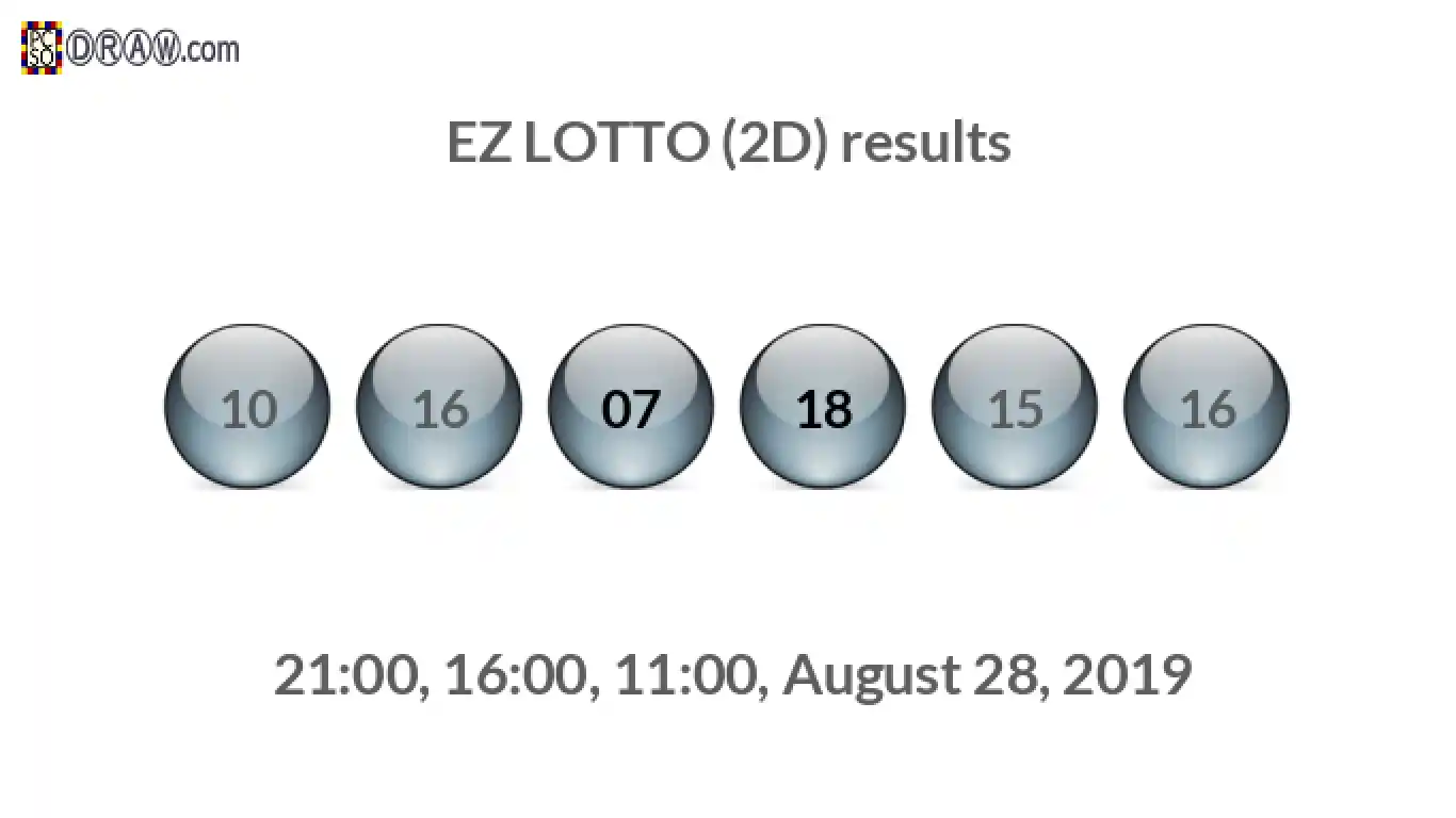 Rendered lottery balls representing EZ LOTTO (2D) results on August 28, 2019
