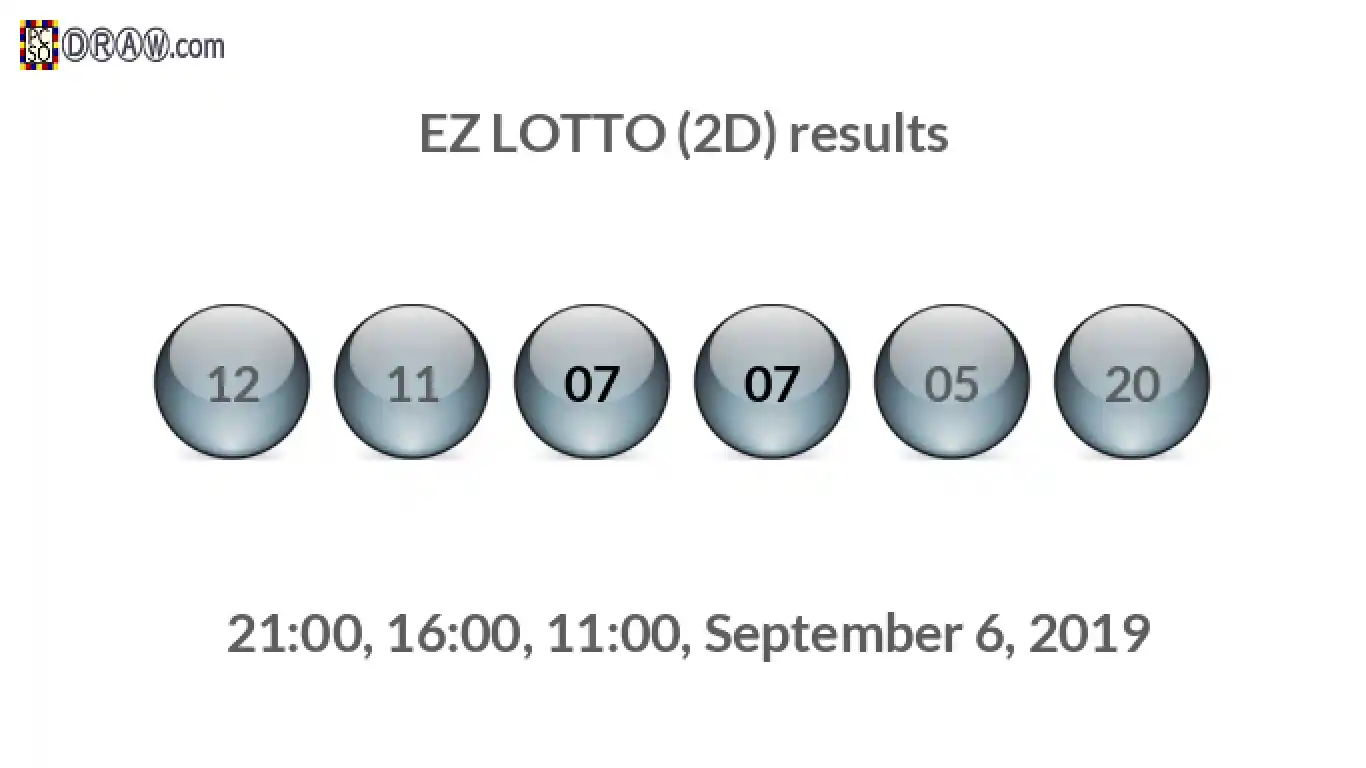Rendered lottery balls representing EZ LOTTO (2D) results on September 6, 2019