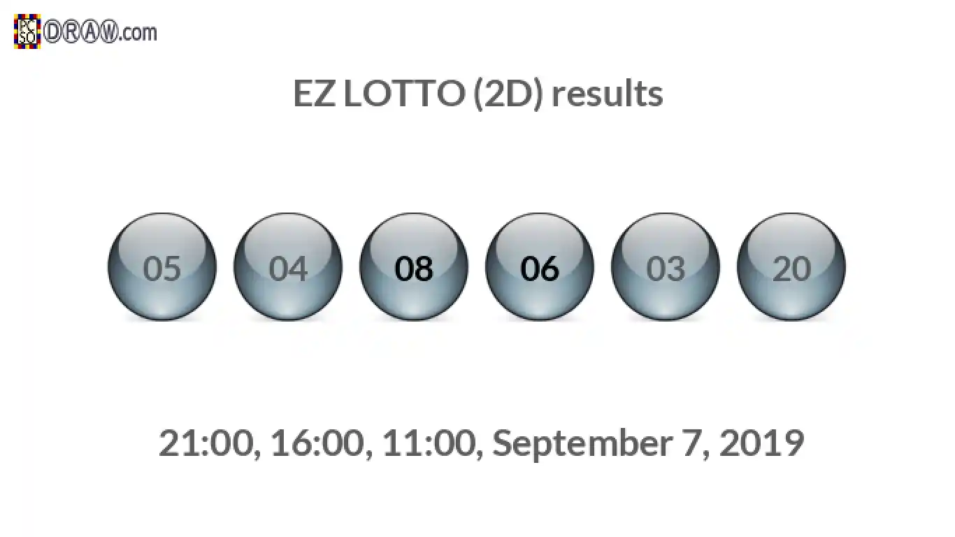 Rendered lottery balls representing EZ LOTTO (2D) results on September 7, 2019