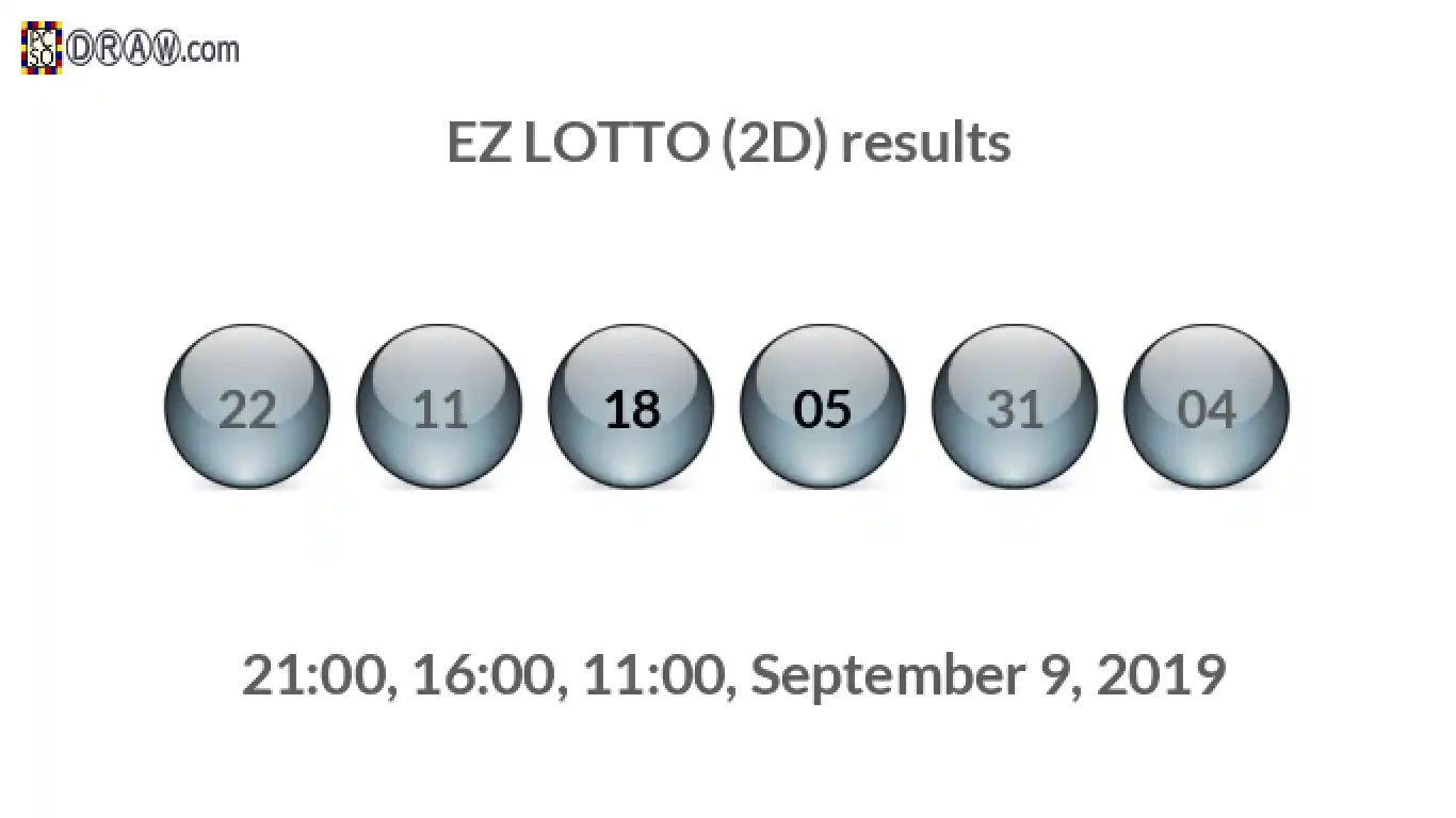 Rendered lottery balls representing EZ LOTTO (2D) results on September 9, 2019