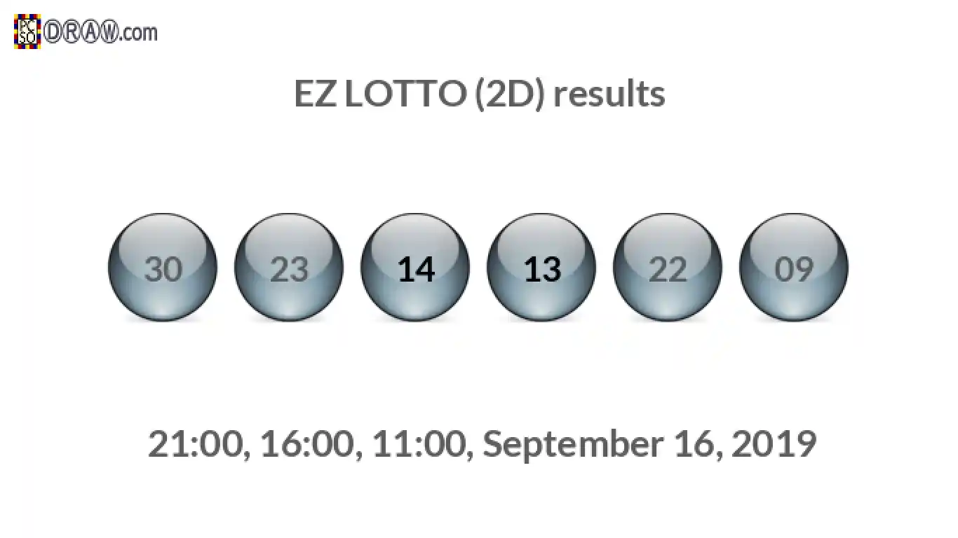 Rendered lottery balls representing EZ LOTTO (2D) results on September 16, 2019
