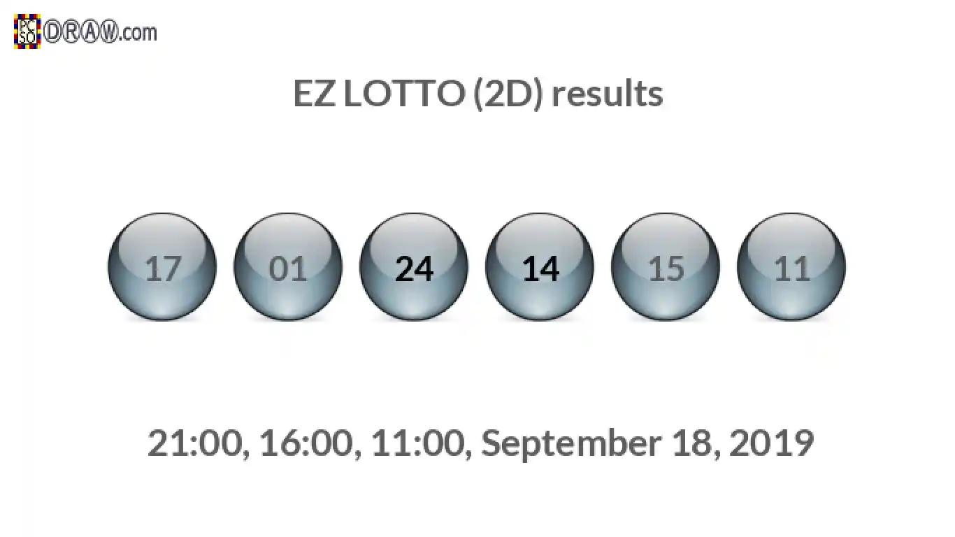 Rendered lottery balls representing EZ LOTTO (2D) results on September 18, 2019