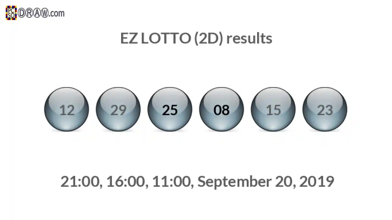 Rendered lottery balls representing EZ LOTTO (2D) results on September 20, 2019
