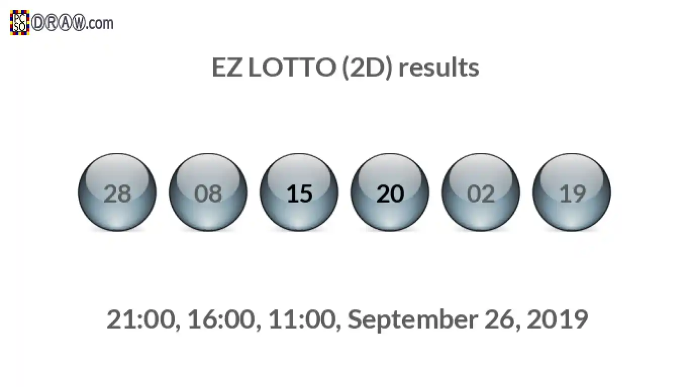 Rendered lottery balls representing EZ LOTTO (2D) results on September 26, 2019