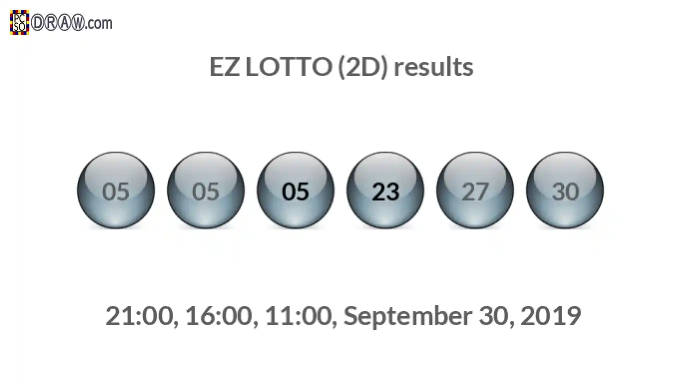 Rendered lottery balls representing EZ LOTTO (2D) results on September 30, 2019