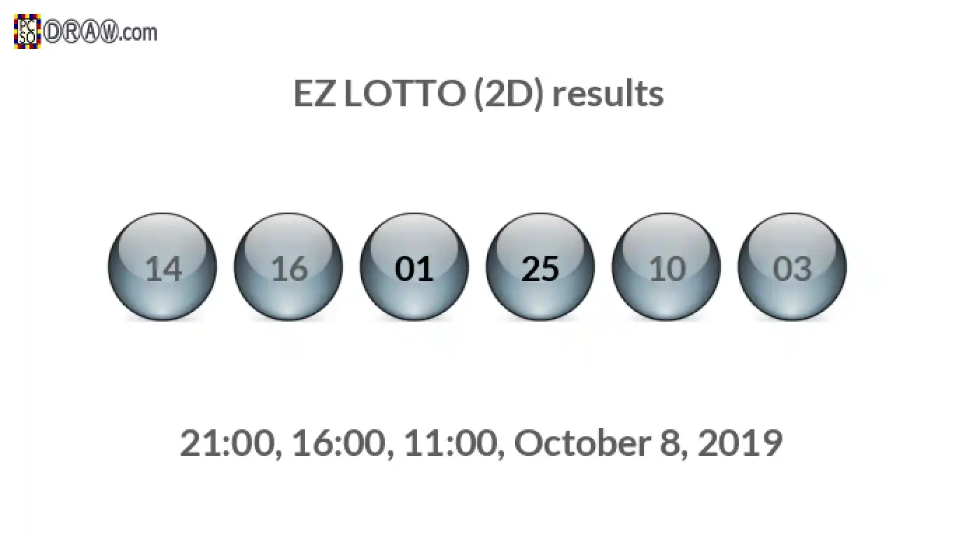 Rendered lottery balls representing EZ LOTTO (2D) results on October 8, 2019