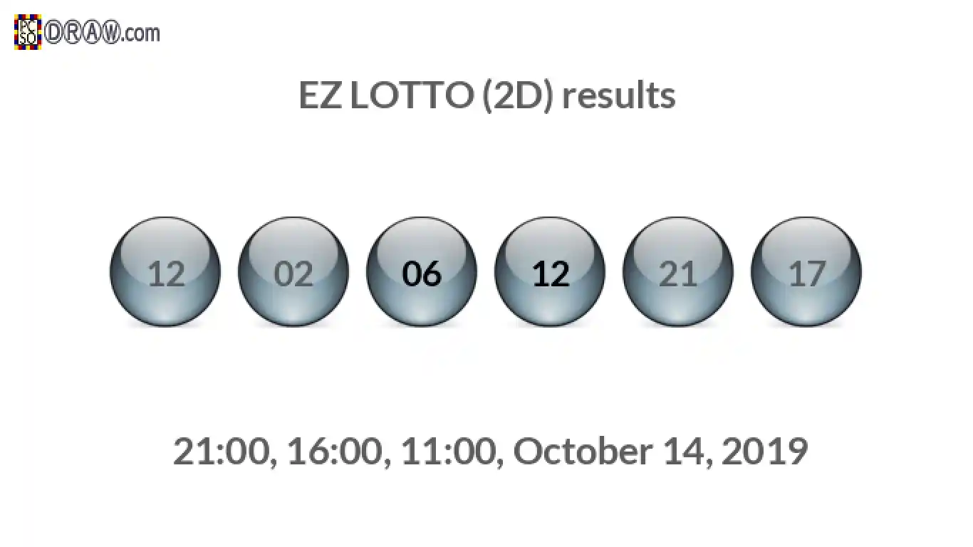 Rendered lottery balls representing EZ LOTTO (2D) results on October 14, 2019