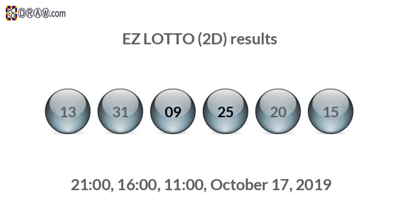 Rendered lottery balls representing EZ LOTTO (2D) results on October 17, 2019