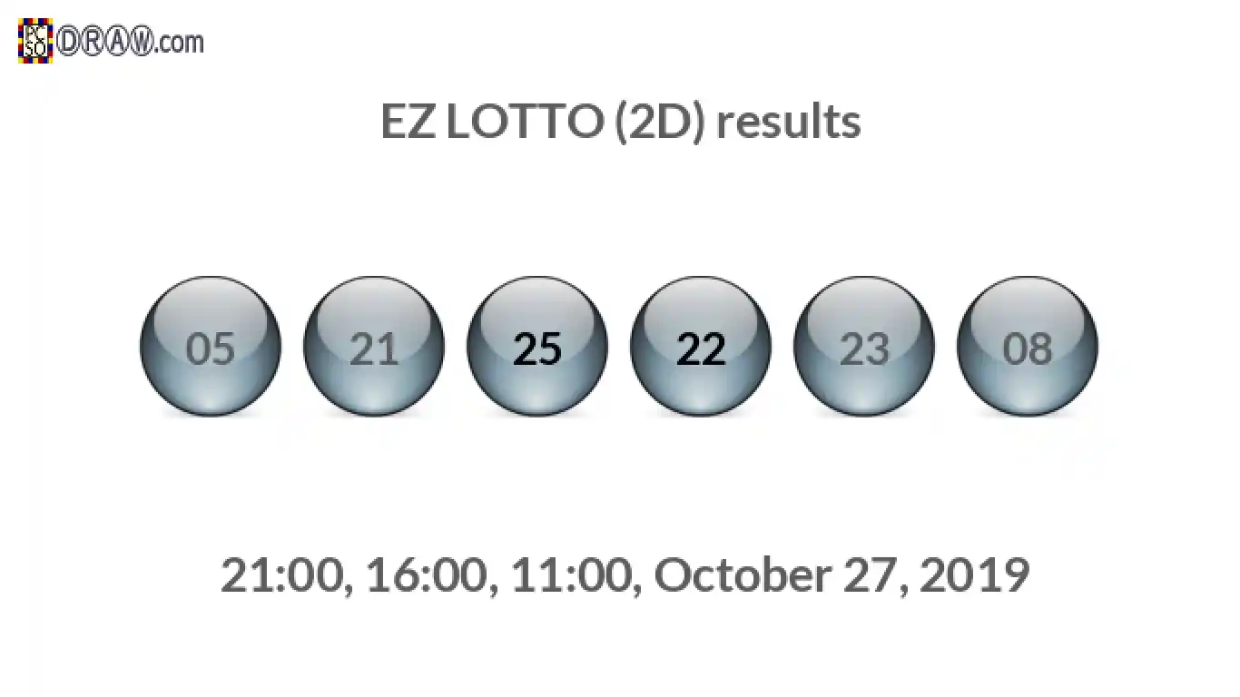 Rendered lottery balls representing EZ LOTTO (2D) results on October 27, 2019