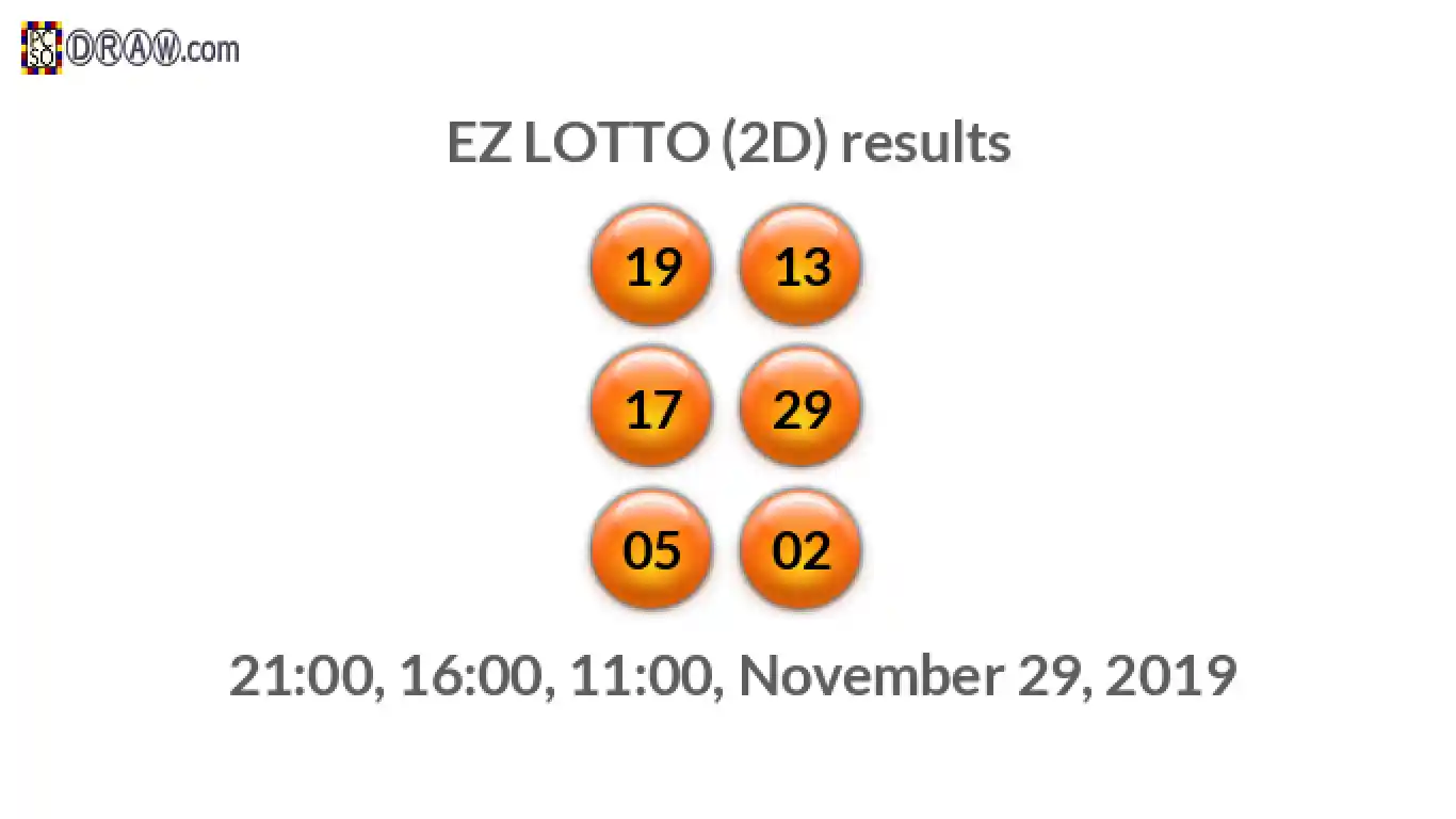 Rendered lottery balls representing EZ LOTTO (2D) results on November 29, 2019