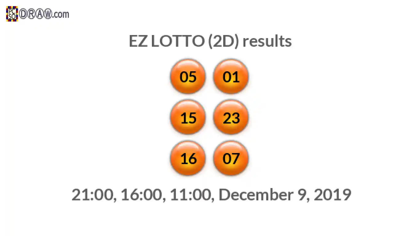 Rendered lottery balls representing EZ LOTTO (2D) results on December 9, 2019