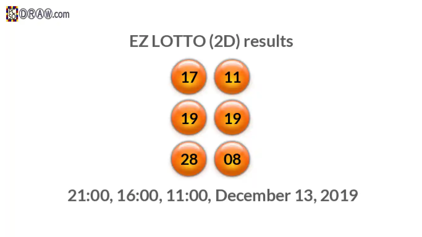 Rendered lottery balls representing EZ LOTTO (2D) results on December 13, 2019