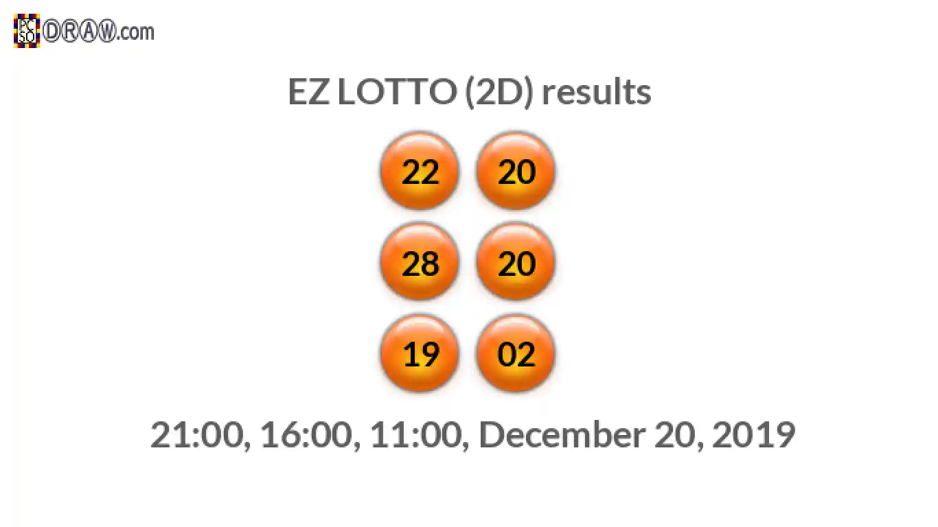 Rendered lottery balls representing EZ LOTTO (2D) results on December 20, 2019
