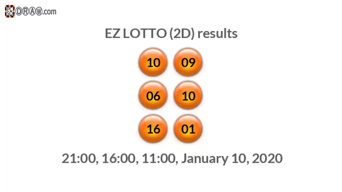 Rendered lottery balls representing EZ LOTTO (2D) results on January 10, 2020