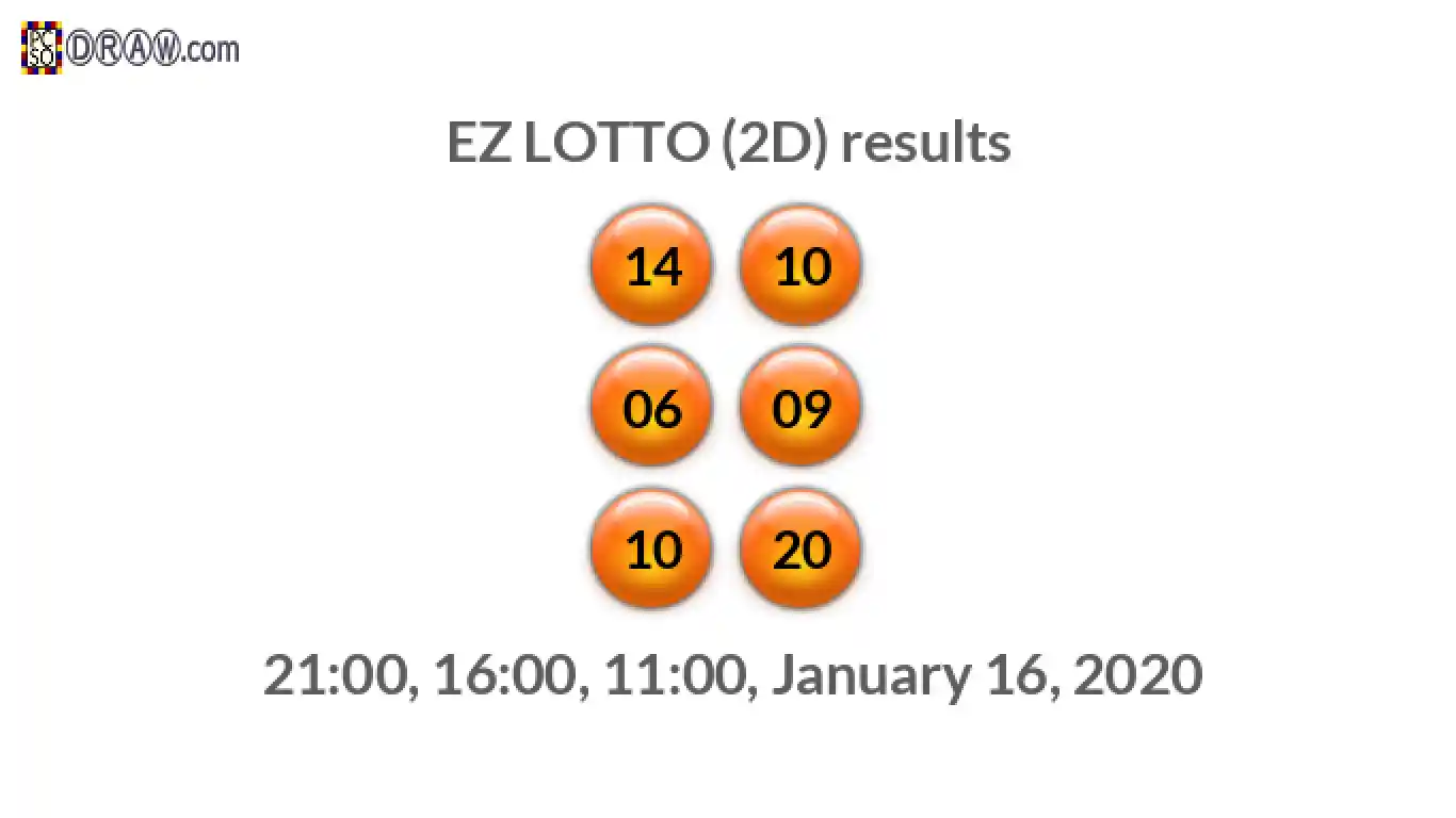 Rendered lottery balls representing EZ LOTTO (2D) results on January 16, 2020